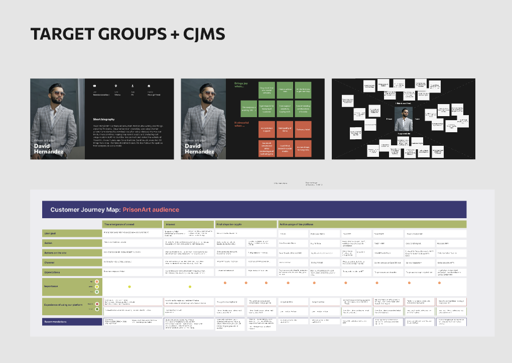 Customer Journey - digirelation