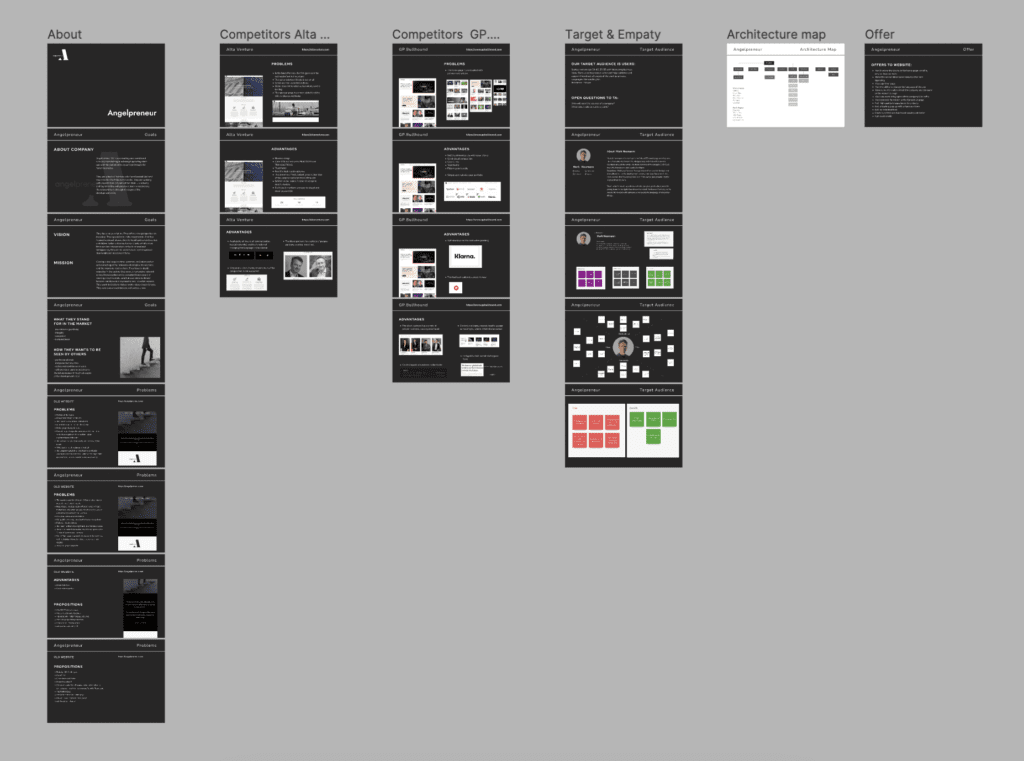 UX Analyse digirelation