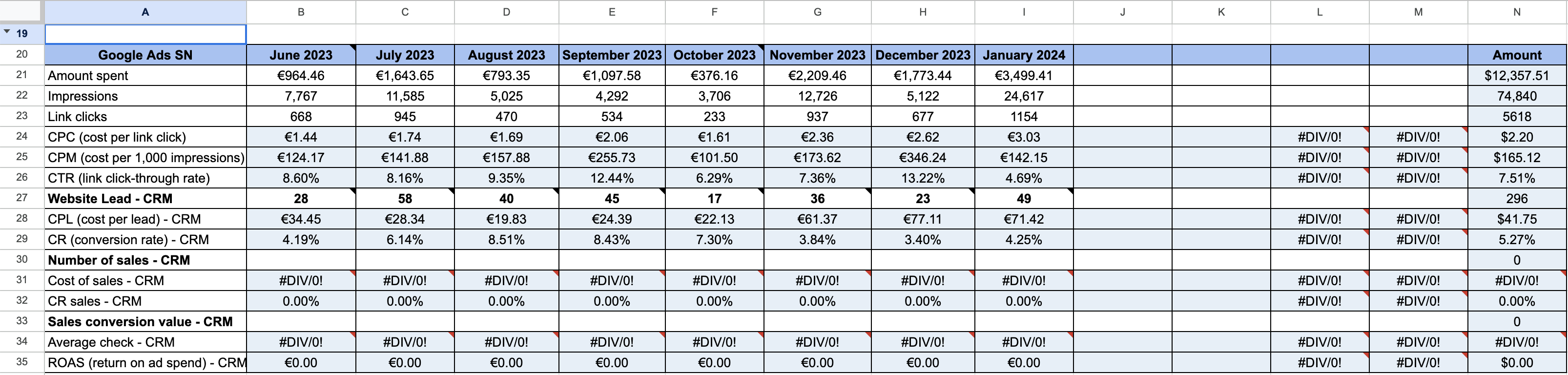 Google ads Agentur Vorarlberg SN KPI-Performance